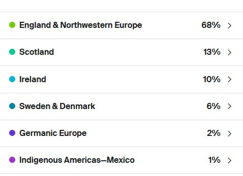 My Ethnicity Results