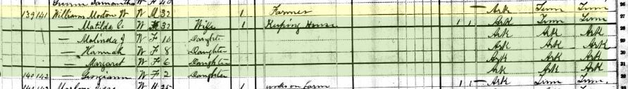 Malinda in 1880 Census Conway Co., AR