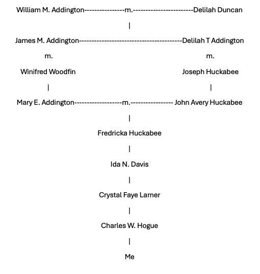 Addington kissin' Cousin marriage